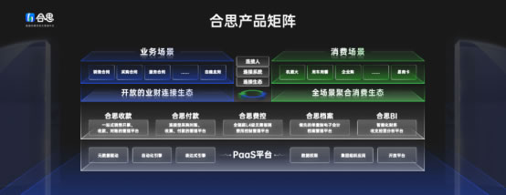 定位“敏捷的财务收支管理平台”，合思品牌升级发布会上释放了哪些信号？3103.jpg