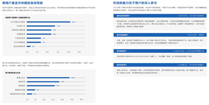 百度Apollo无人驾驶出行报告发布：乘坐过的人更加相信无人驾驶1304.jpg