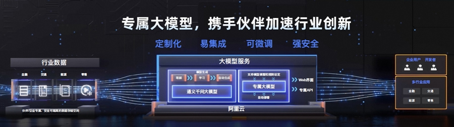 阿里云启动“通义千问伙伴计划”   首批携手七大伙伴推动大模型行业应用2.jpg