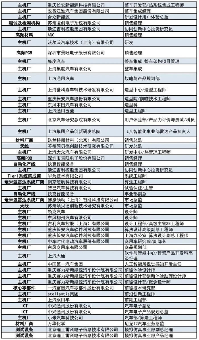 400+主机厂、Tier1、汽车毫米波雷达厂商等参会观展团首发阵容3.jpg