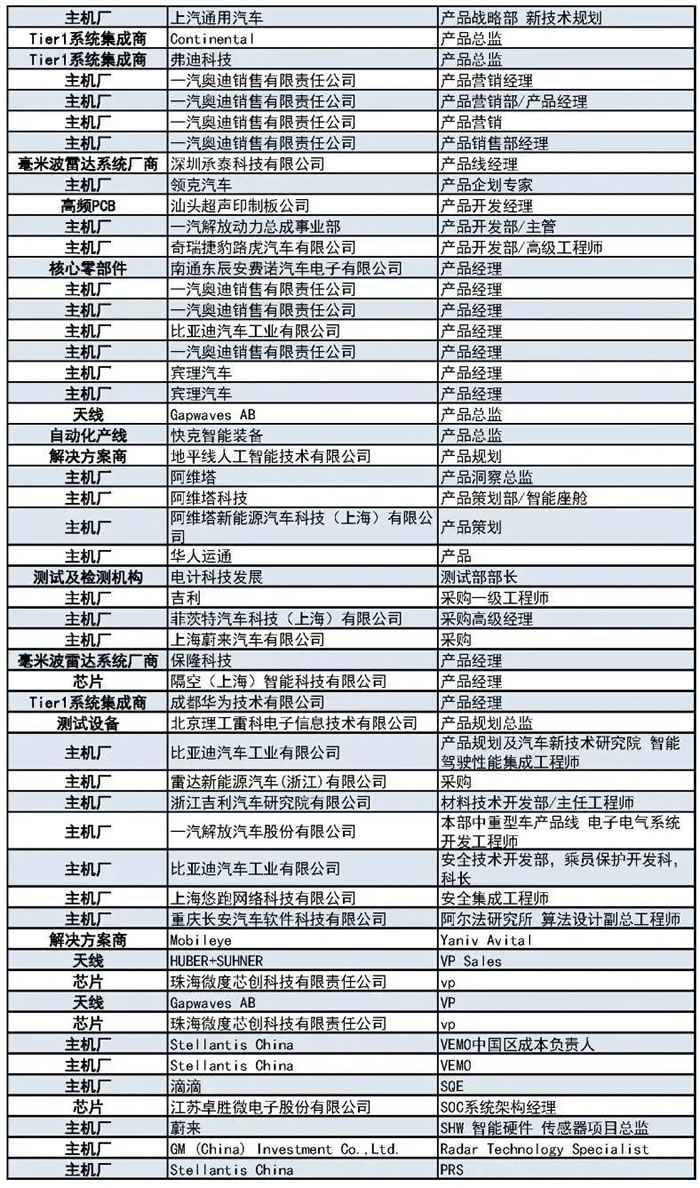 400+主机厂、Tier1、汽车毫米波雷达厂商等参会观展团首发阵容6.jpg