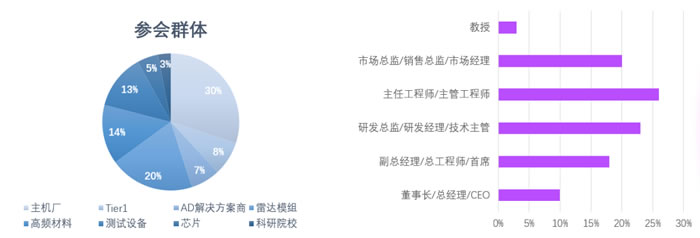 第五届汽车毫米波雷达大会4.jpg