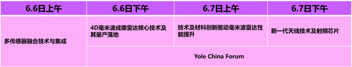 第五届汽车毫米波雷达大会3.jpg