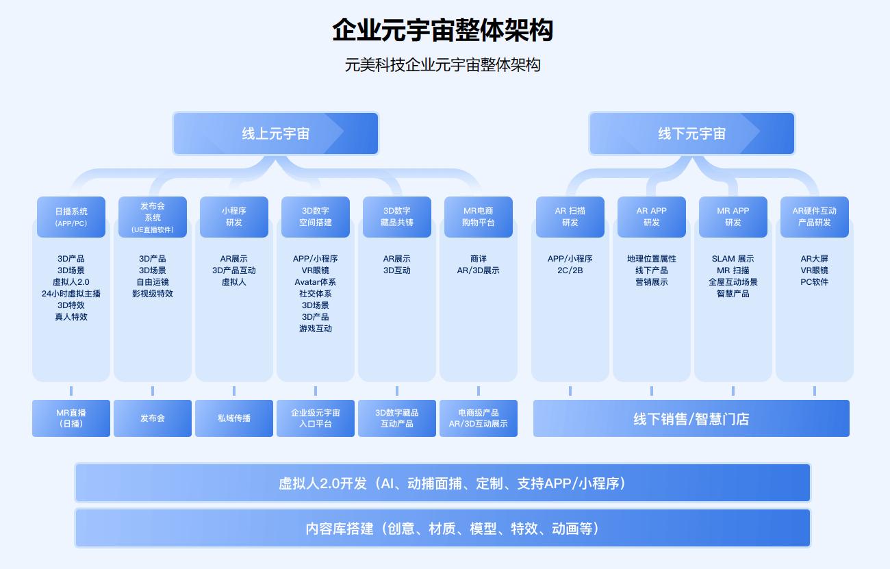 元美科技企业元宇宙整体架构.jpg