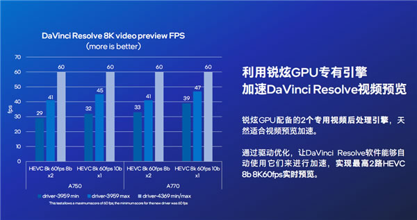 Intel Arc锐炫显卡17.jpg