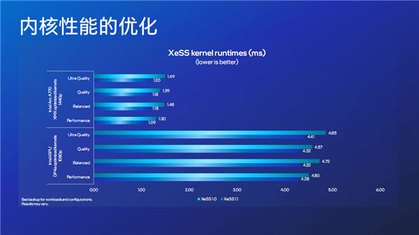 Intel Arc锐炫显卡13.jpg