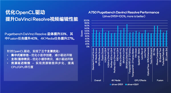 Intel Arc锐炫显卡16.jpg