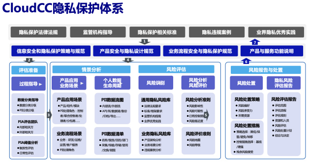 神州云动CRM入选2023信创推荐厂商4.jpg