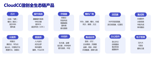 神州云动CRM入选2023信创推荐厂商2.jpg