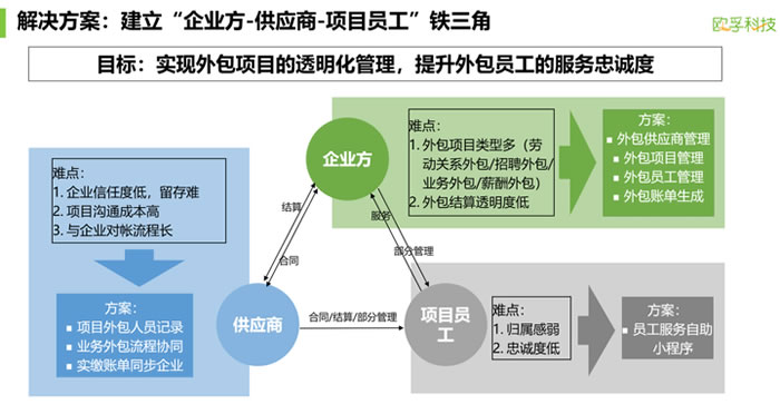 企业数字化管理论坛7.jpg