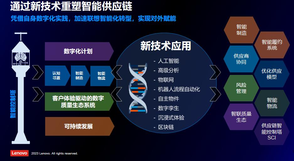 数字化转型助力韧性建设.jpg