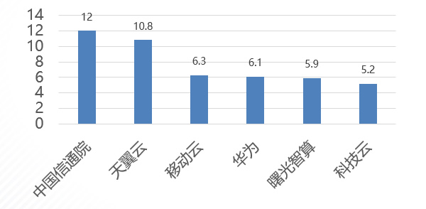 项目开发贡献度.jpg