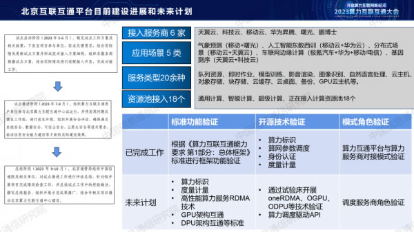 中国信通院栗蔚：《从算力互联互通到算力互联网探索》13.jpg