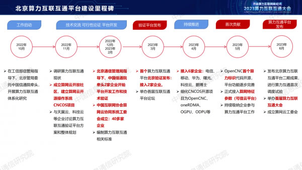 中国信通院栗蔚：《从算力互联互通到算力互联网探索》12.jpg