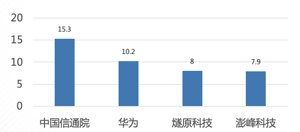 项目开发贡献度3.jpg