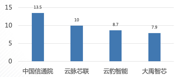 项目开发贡献度4.jpg