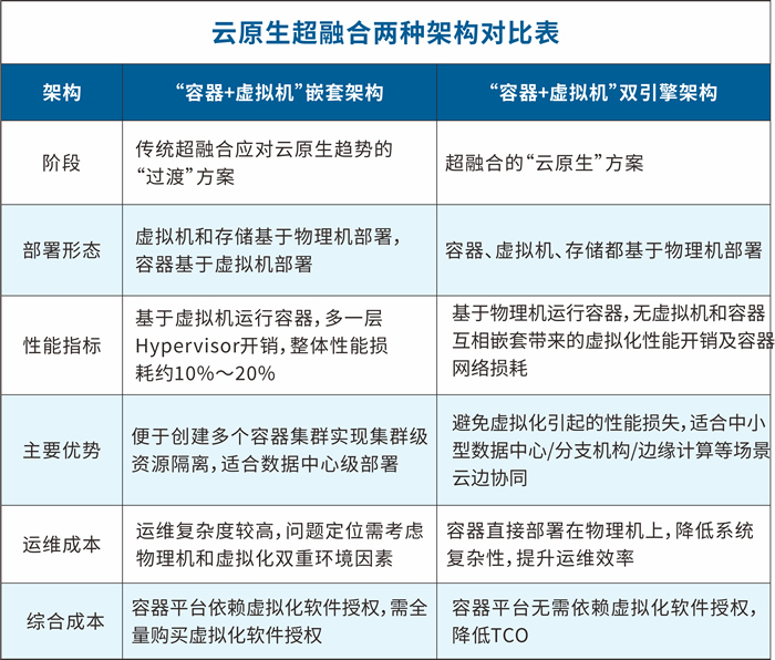 ZStack Edge 云原生超融合发布，一站式交付云原生基础设施.jpg