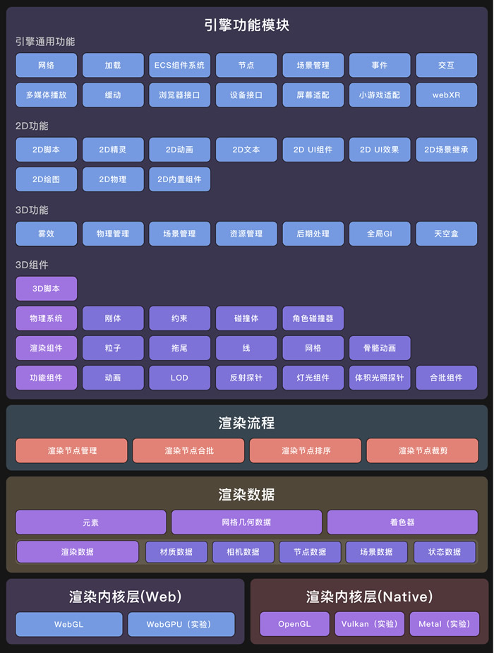 国产3D引擎巨头发布LayaAir3.0正式版3.jpg