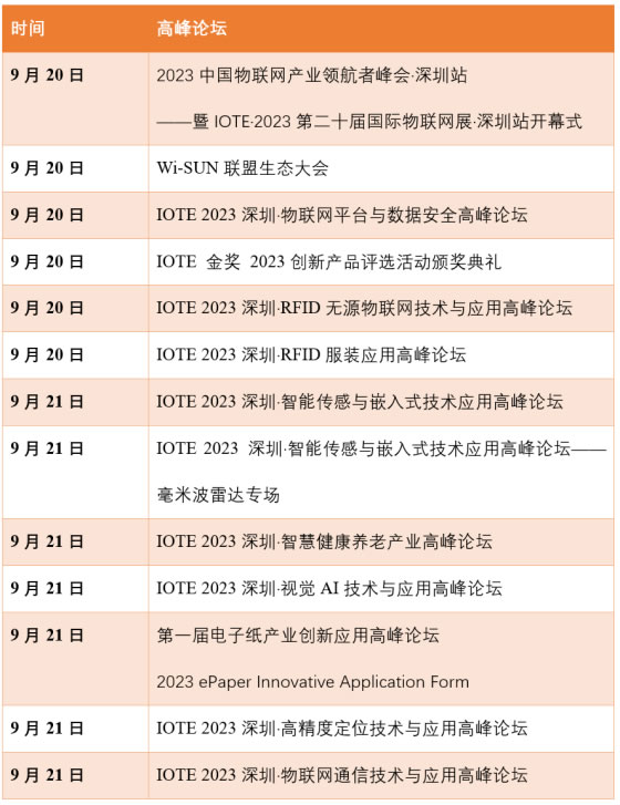 如何突破行业局限性？这十几场同期论坛让你快速破圈！-IOTE物联网展.jpg