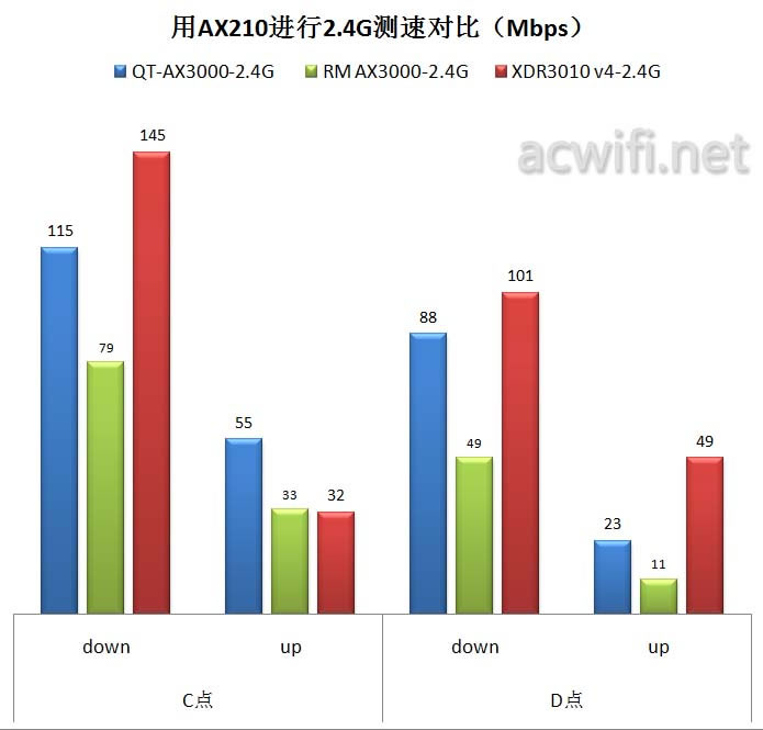 中兴（ZTE）晴天墙面路由器AX3000拆机评测51.jpg