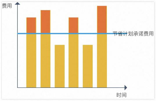 一键抄作业：好用还不贵，阿里云最新选购攻略7.jpg