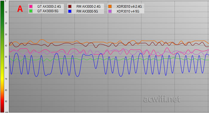 中兴（ZTE）晴天墙面路由器AX3000拆机评测44.jpg