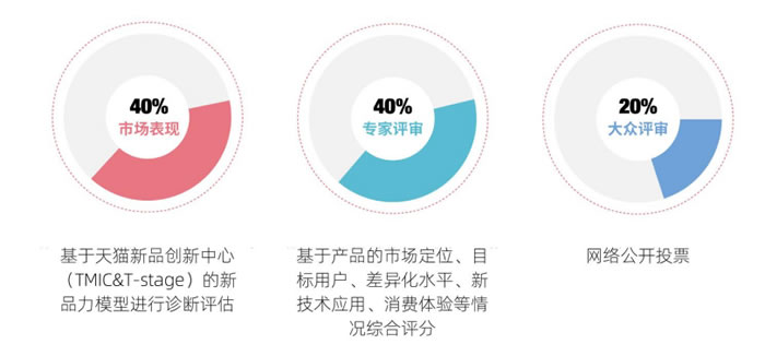 榜单获奖文章-Future FMCG 20231030.jpg