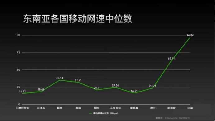 在“不赚钱”的东南亚，国产游戏如何高效掘金？341.jpg