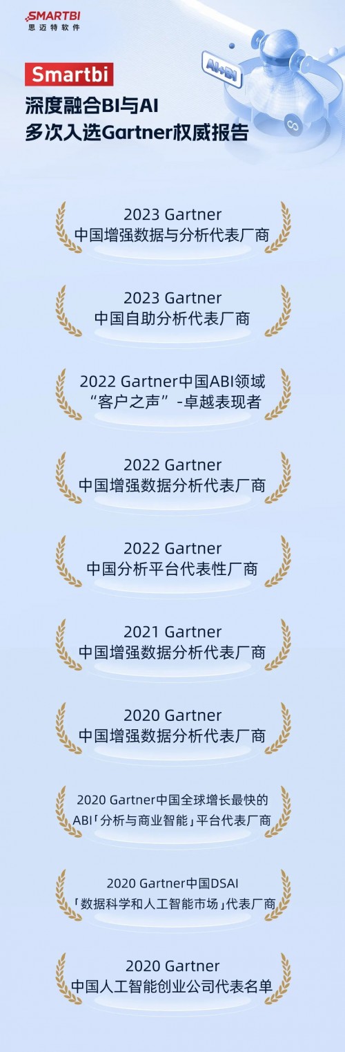 Smartbi近三年已经连续10次被Gartner“提名”.jpg