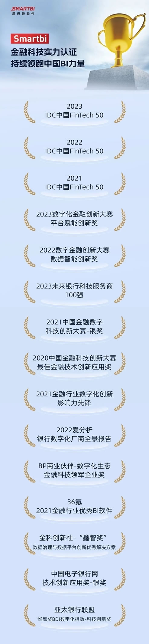 思迈特软件已斩获超300家头部银行认可.jpg