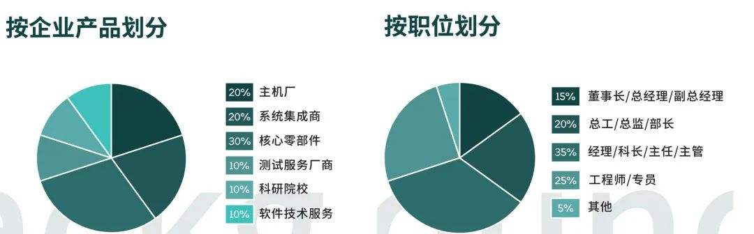 2023智能线控底盘大会参会企业.jpg