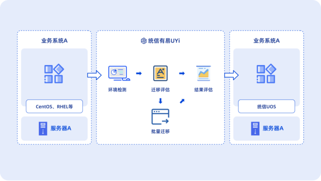 【统信软件】参评“维科杯·OFweek2023·中国优·智算力年度评选