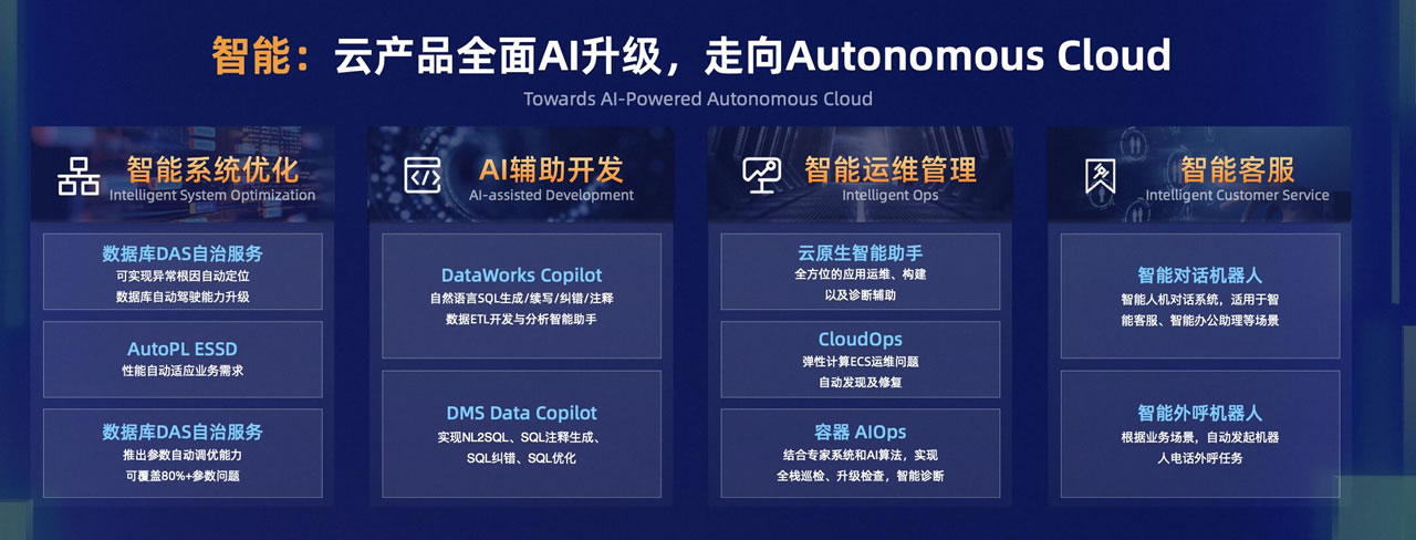 云计算也能“自动驾驶”了！阿里云用大模型对云产品进行AI化改造.jpg