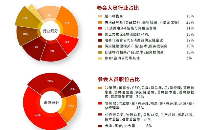 CGSCLW2023第七届中国消费品供应链与仓储物流大会参会人员.jpg