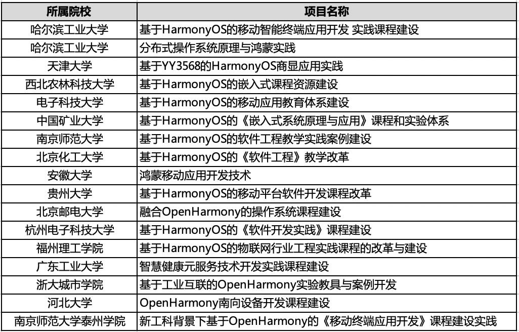 鸿蒙编程受大学生追捧.jpg