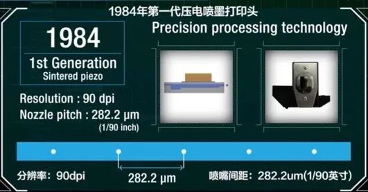 分辨率增大，喷嘴间距缩小，三代打印头进步明显1984.jpg