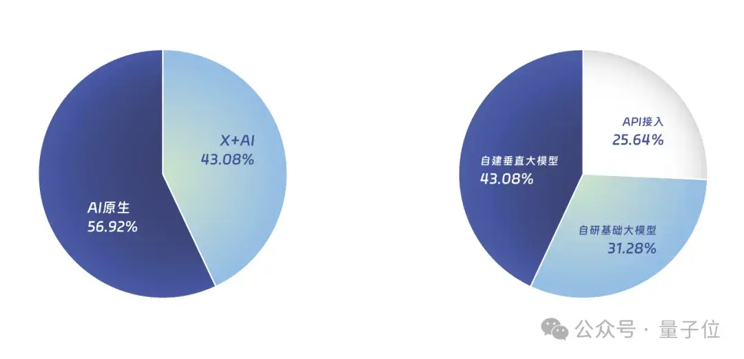 中国AIGC最值得关注企业&产品榜单揭晓！首份应用全景图谱发布