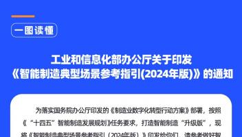 一图读懂《智能制造典型场景参考指引（2024年版）》