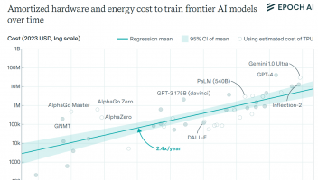 Epoch AI：硬件占训练前沿AI模型成本的47-67%