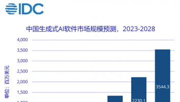 IDC预测：2025年中国生成式AI软件市场规模将达到35.4亿美元