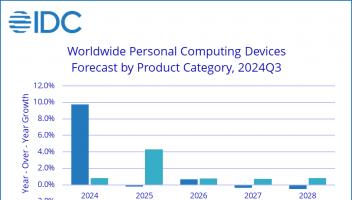IDC最新预测：2024年PC和平板电脑市场将增长3.8%至4.035亿台