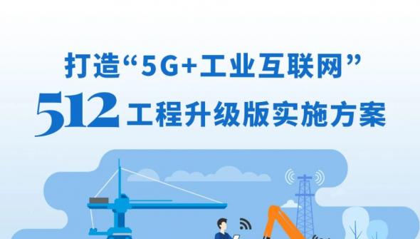 一图读懂《打造“5G+工业互联网”512工程升级版实施方案》