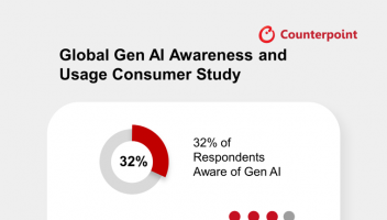 Counterpoint：59%的消费者愿意升级到新一代AI智能手机