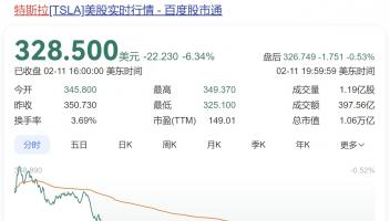 特斯拉股价大跌6%！分析称受比亚迪智驾战略影响，而马斯克多线作战分散精力