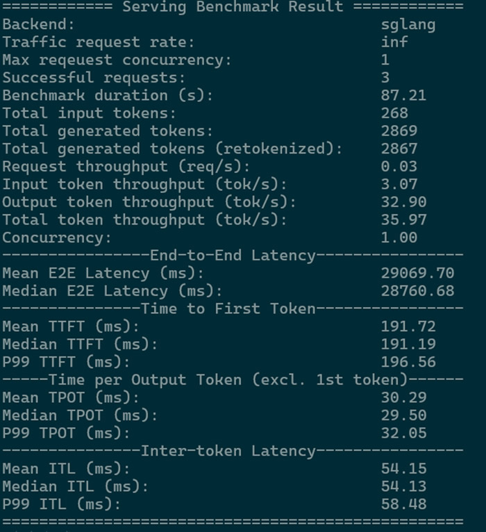 浪潮信息元脑R1服务器支持开源框架SGLang,单机DeepSeek 671B并发过千2.jpg