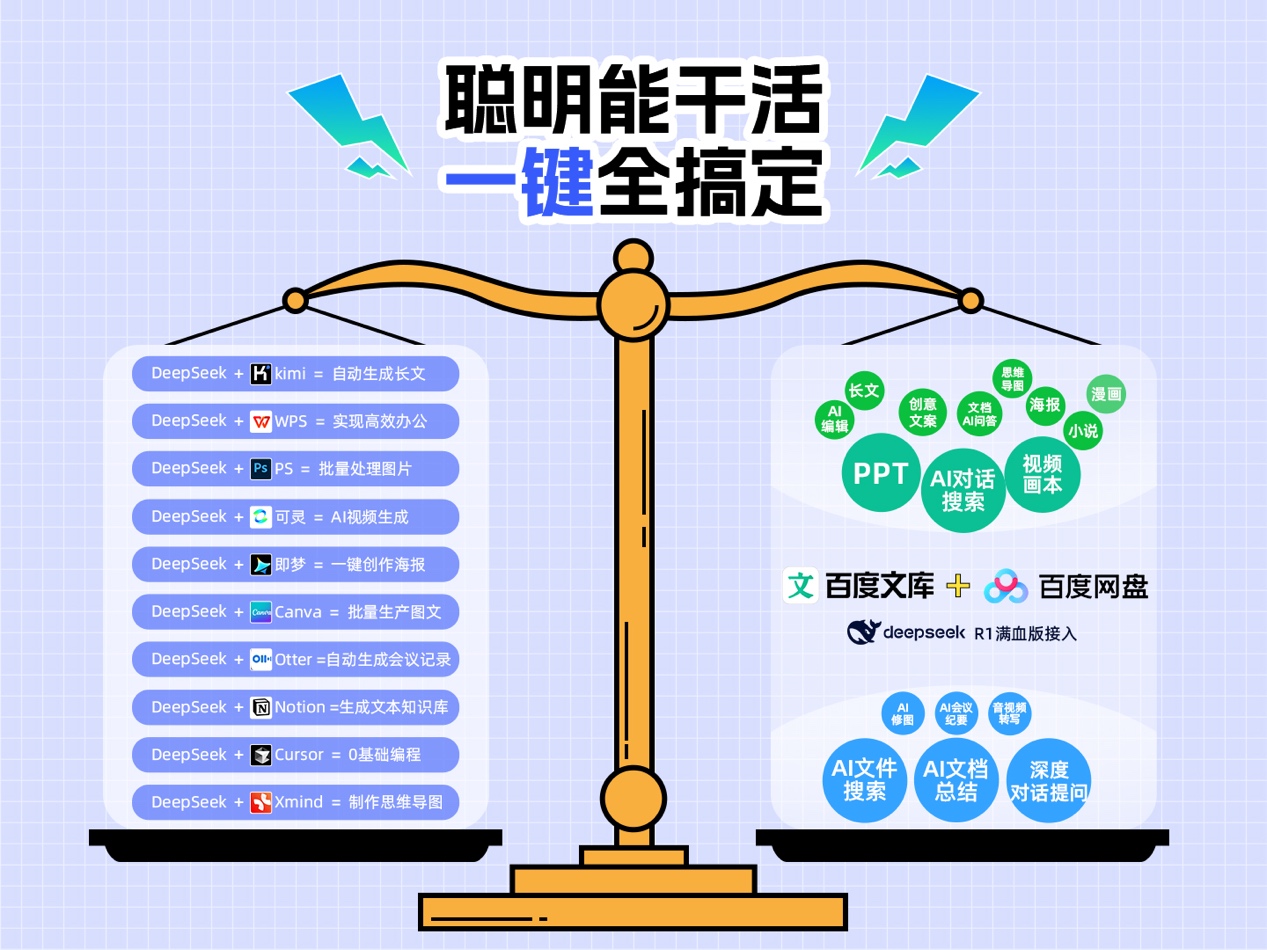 拥抱开放的百度，拿出了最强大的AI产品2.jpg