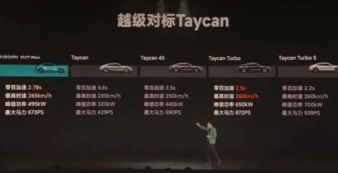 小米对比TAYCAN2.png