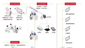 龙芯CPU打造纯国产税务系统