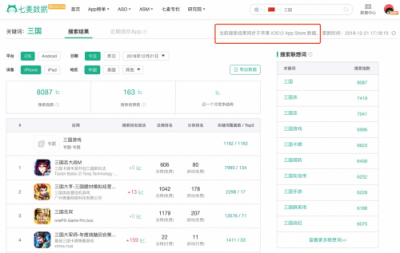 七麦数据：行业首家全面支持iOS12 App Store全站数据查询
