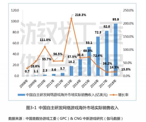 盛大游戏CEO谢斐：树立企业主体责任 用游戏传递正能量